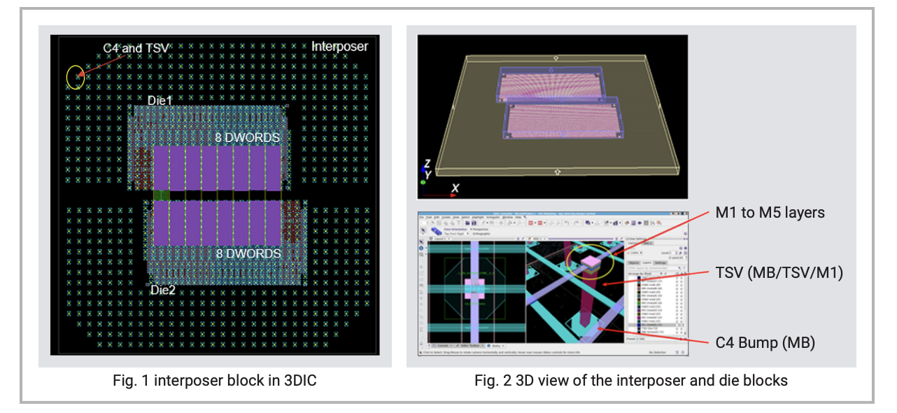 Efficient implementation of multi-die designs and IP integration